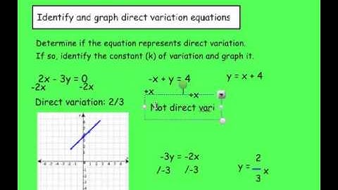 Algebra: 3-6: Model Direct Variation
