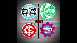 evolução dos times gauchos