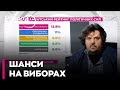 🧐 ПАРТІЯ ЗАЛУЖНОГО ЛІДИРУЄ! | Ось ПРО ЩО СВІДЧАТЬ РЕЗУЛЬТАТИ ОПИТУВАННЯ, - Білоскурський