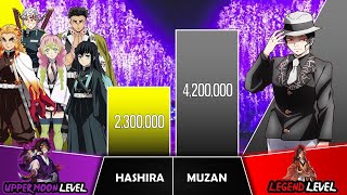 HASHIRAS VS MUZAN Power Levels I Demon Slayer Power Scale I Sekai Power Scale