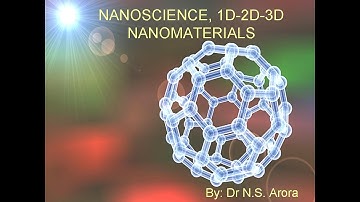 NANOMATERIALS, NANOSCIENCE, 1D 2D AND 3D NANOPARTICLES