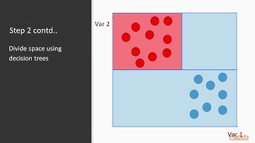 Learn Machine Learning in 3 Hours : Operation of the Gradient Boosting Algorithm | packtpub.com
