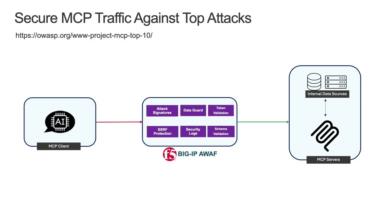 Protecting your MCP Server from AI Vulnerabilities with F5 BIG-IP