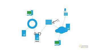 11 CBT Nuggets   Microsoft Windows Server 2012 70 413 Designing a DirectAccess Solution