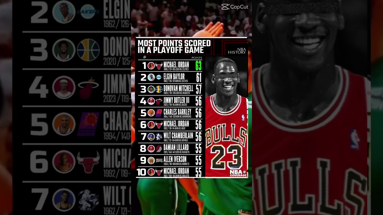 Most points scored in a playoff game 