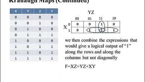 ENG3N03: Lecture21, Combinational Logic Functions