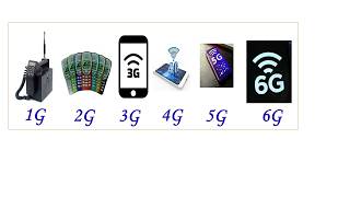 1G to 6G Explained in Minutes/ Mobile Network Evolutions