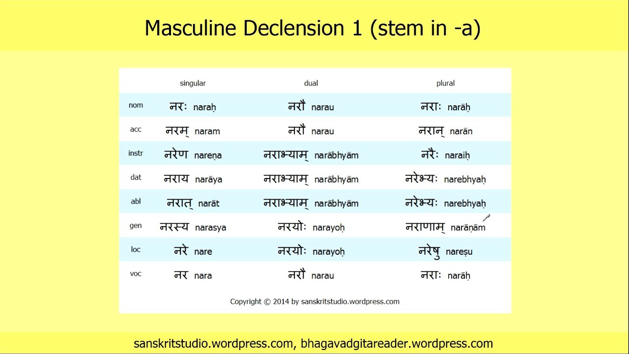 Sanskrit Nouns Masculine Declension 01 (stem in 'a'), Part 02 The