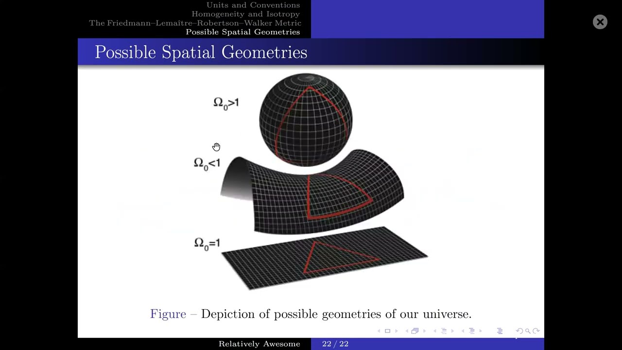 Cosmology Lecture 1: Friedmann–Lemaître–Robertson–Walker Metric - YouTube