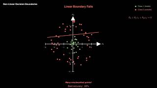 Non-Linear Decision Boundaries | Module 7 Ep 8