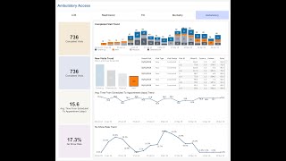 Famous Handling Common Client Requests: Showing Raw Data in Tableau Profile