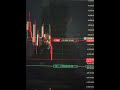 ₹70,000 Profit in Gold Options! 🪙🔥 | Live Trade Strategy & Analysis