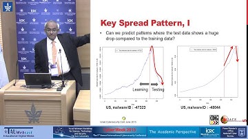 Global Malware Spread: Forecasting Infection Rates in 40 Countries