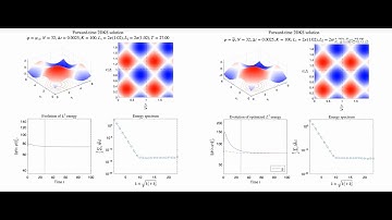 Asymptotic behavior of optimized solutions for K = [10^1,10^4], \ell_1 = \ell_2 = 1.02