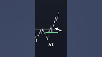 Double bottom chart pattern analysis video #forex #trading #crypto #sharemarket #shortvideo