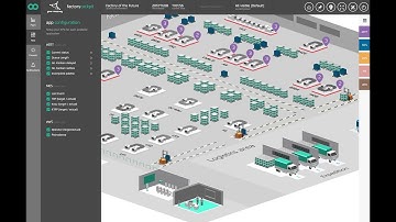 Digital Twin Software | Virtual Plant by Productoo Factory Cockpit | Industry 4.0