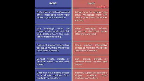 POP3 vs IMAP - HTPMR  @High_Tech_PM_Raja
