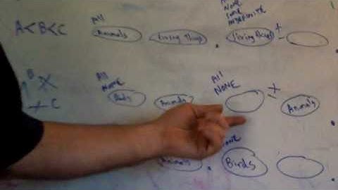 Aristotle #10 "Syllogism: The Three Figures