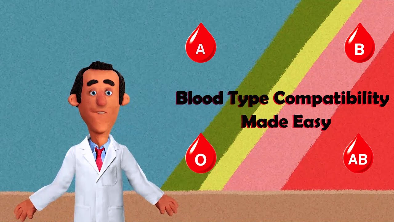 Blood Types Explained in the Easiest Way (You’ll Never Forget) - YouTube
