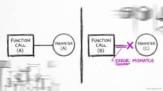 GO -The Cost of Abstraction  Solving Parametric Polymorphism in Go 12  E
