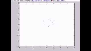 Artificial Potential Field Circle