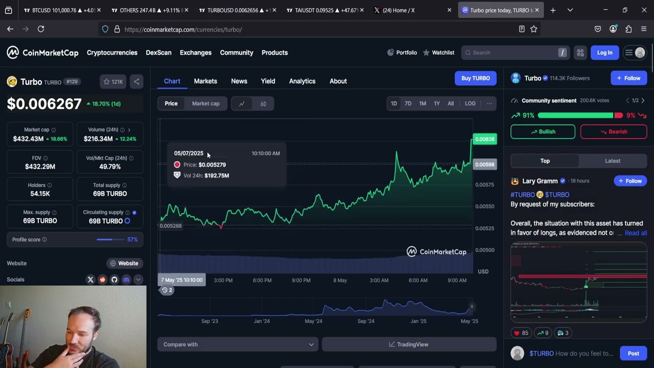 TURBO Is BREAKING OUT TODAY: 1 Cent And Beyond Coming In HOT!!!!!! - YouTube