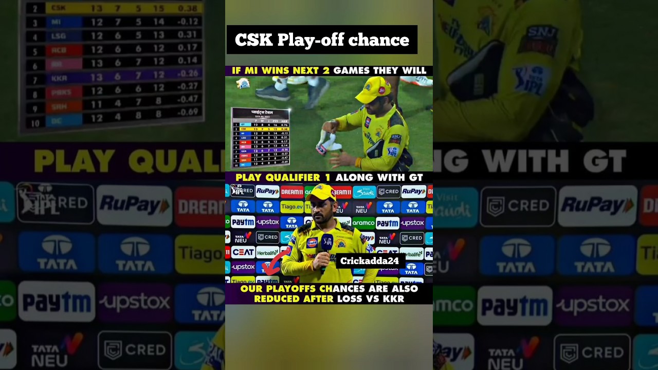 CSK Play-off chance reduced 😪।  