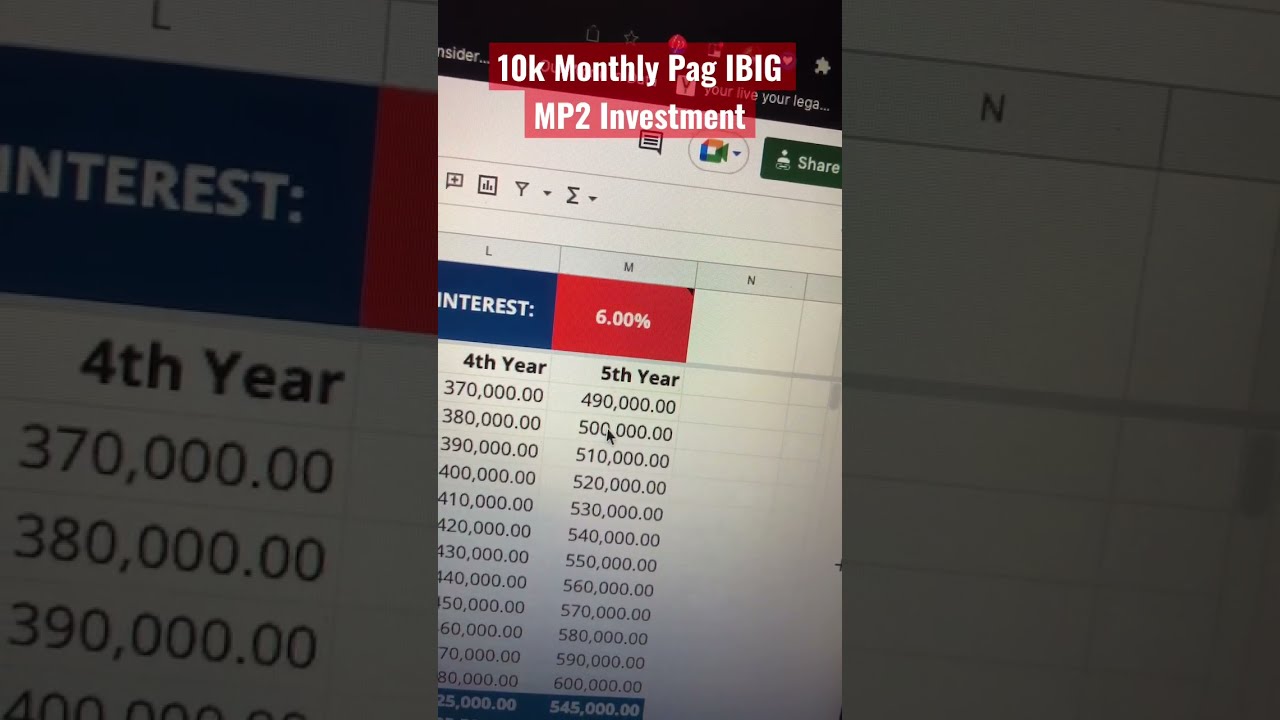 10k Monthly Investment in Pag IBIG MP2 After 5 Years