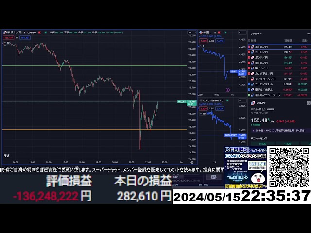 【FX生配信】地獄の米消費者物価指数（CPI）