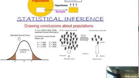VCE Maths Methods - Statistical Inference part 2