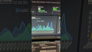 Building Custom Data Viz with Claude with StatsDrone, GSC and Cloudflare