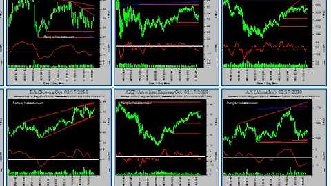 Forex and Stock Chart Real Time Intra Day Pattern Recognition Scanner