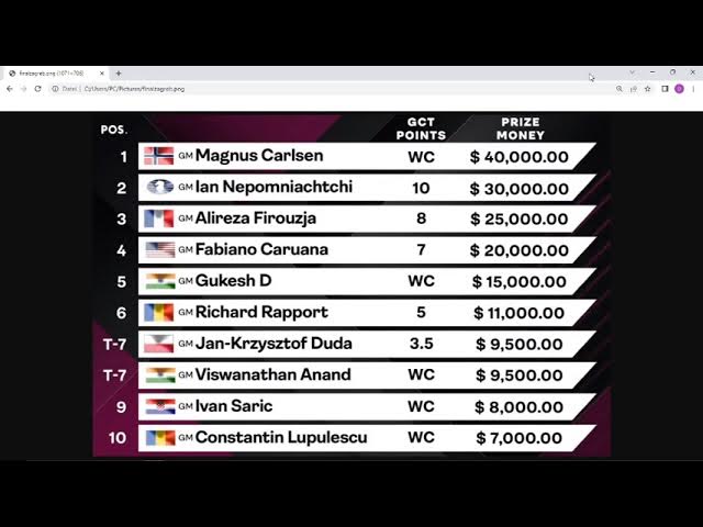 Standings Results FIDE Candidates Tournament 2022 (Round 8) with Nakamura,  Firouzja and Duda! 