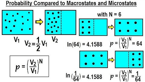 Physics 32.5 Statistical Thermodynamics (29 of 39) Probability Compared to Macrostates & Microstates