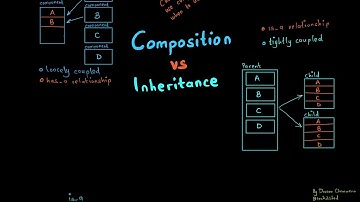 Design Patterns: Composition VS Inheritance