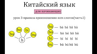 Китайский язык с нуля.Урок 3-правила произношений слогов(сочетания b p m f со всеми финалями)