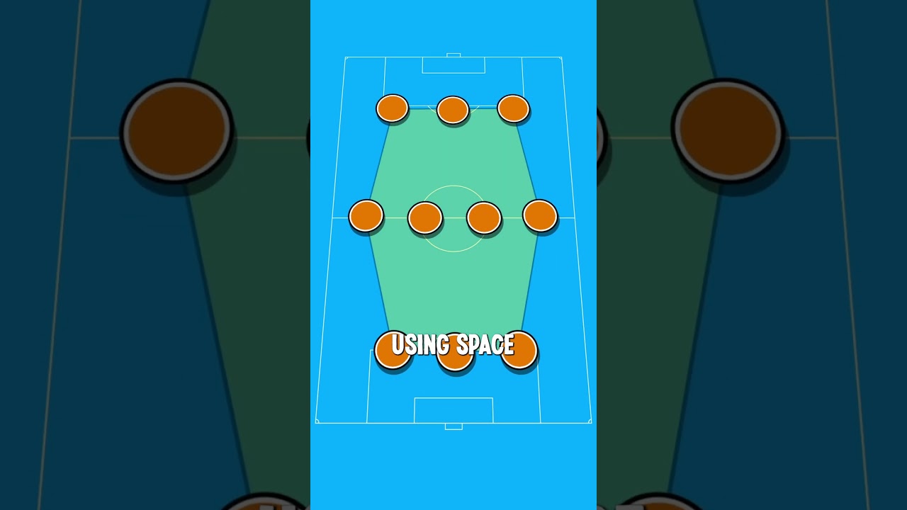 What is Total Football?