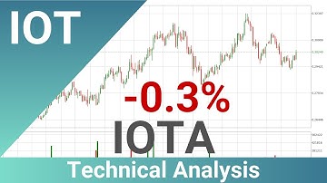 Daily Update IOTA | How To Read/Understand Technical Trend Analysis? | FAST&CLEAR | 23.Jul.2022