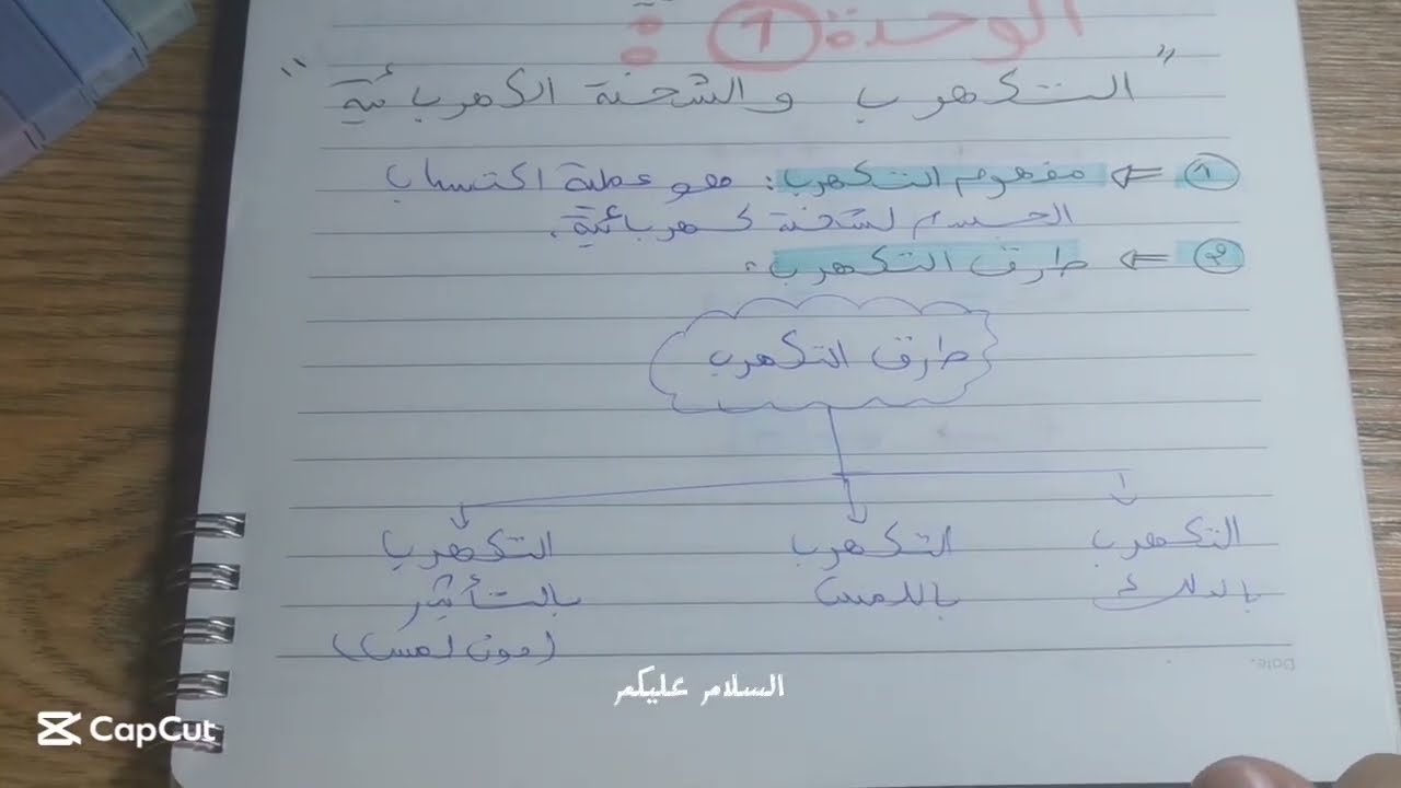 2️⃣ التكهرب والشحنة الكهربائية 