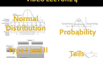 Video Lecture 4: The Normal Distribution and Probability