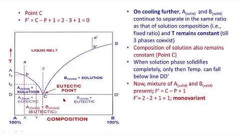 Phase Rule   Two Component System