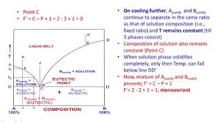 Phase Rule   Two Component System