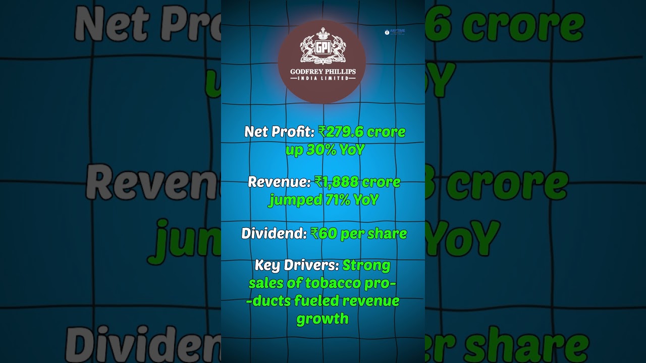 Top Indian Companies Q4 Results (2024-2025)