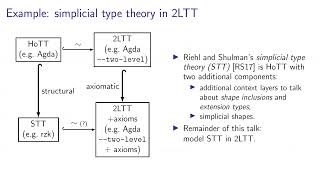 TYPES2025 - 5.16. Nicolai Kraus - Representing type theories in two-level type theory Update