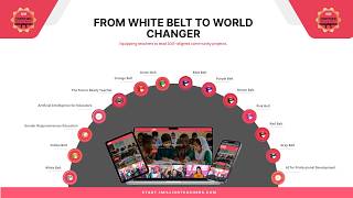 How to Use the 1 Million Teachers Learning Platform | LMS Walkthrough & Black Belt Program Guide