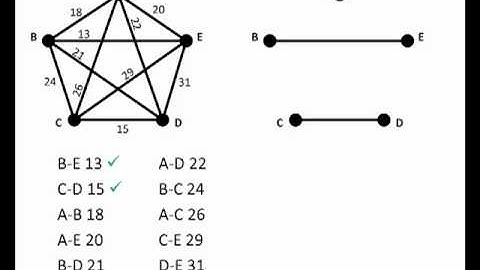 Math for Liberal Studies: Sorted-Edges Algorithm
