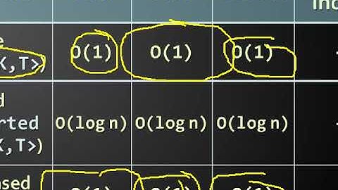 Data Structures Efficiency (2013) (Bulgarian) - Ефективност на структурите от данни