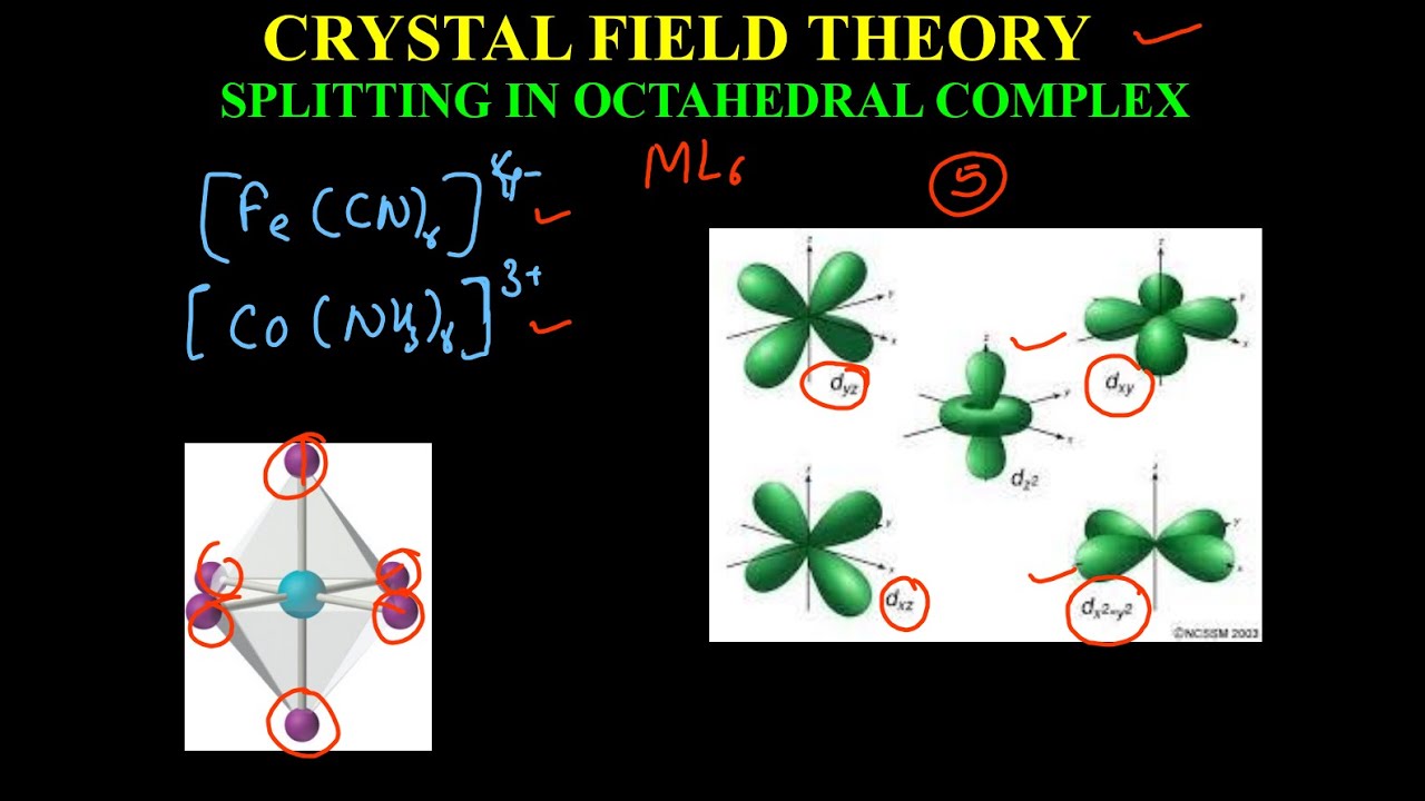 CRYSTL FIELD SPLITTING IN OCTAHEDRAL COMPLEX | CFT | LFT | SPLITTING OF ...