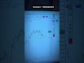 Secret strategy to read option chain datab🤫 #optionchain #nifty #sensex #optionstrading