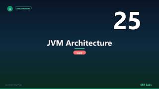 JVM Architecture | Hard | Java Interview Prep #25